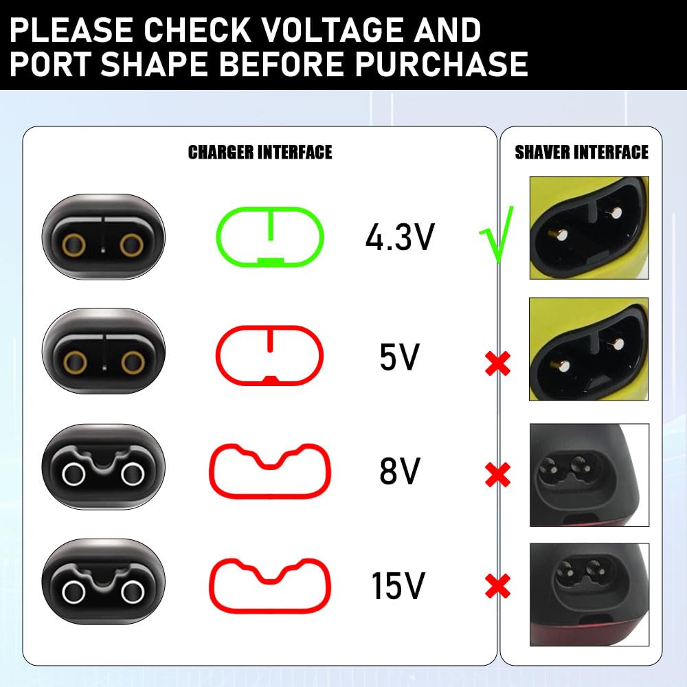 4.3V Type-C シェーバーアダプター充電器コンバータ - Aftershave のレビューと価格